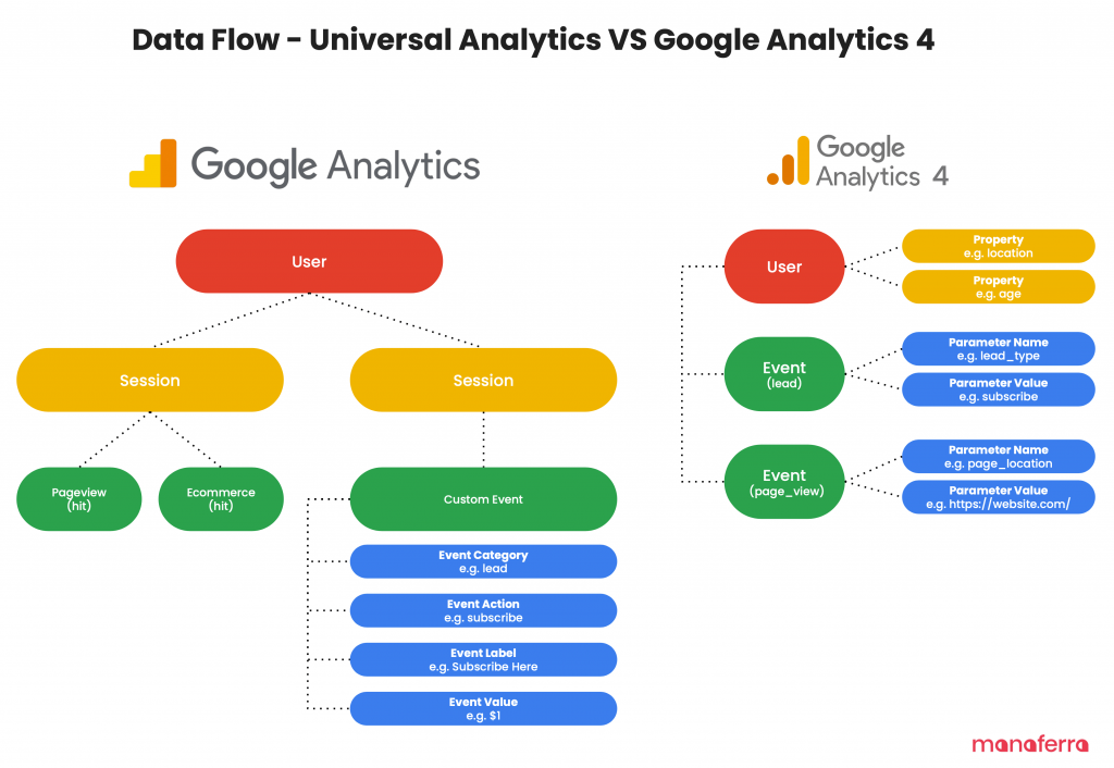 Google Analytics 4 Nedir